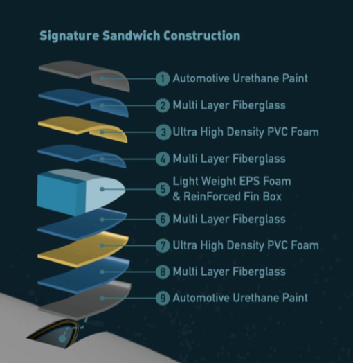 Jimmy Lewis M14 Downwind Stand Up Paddleboard